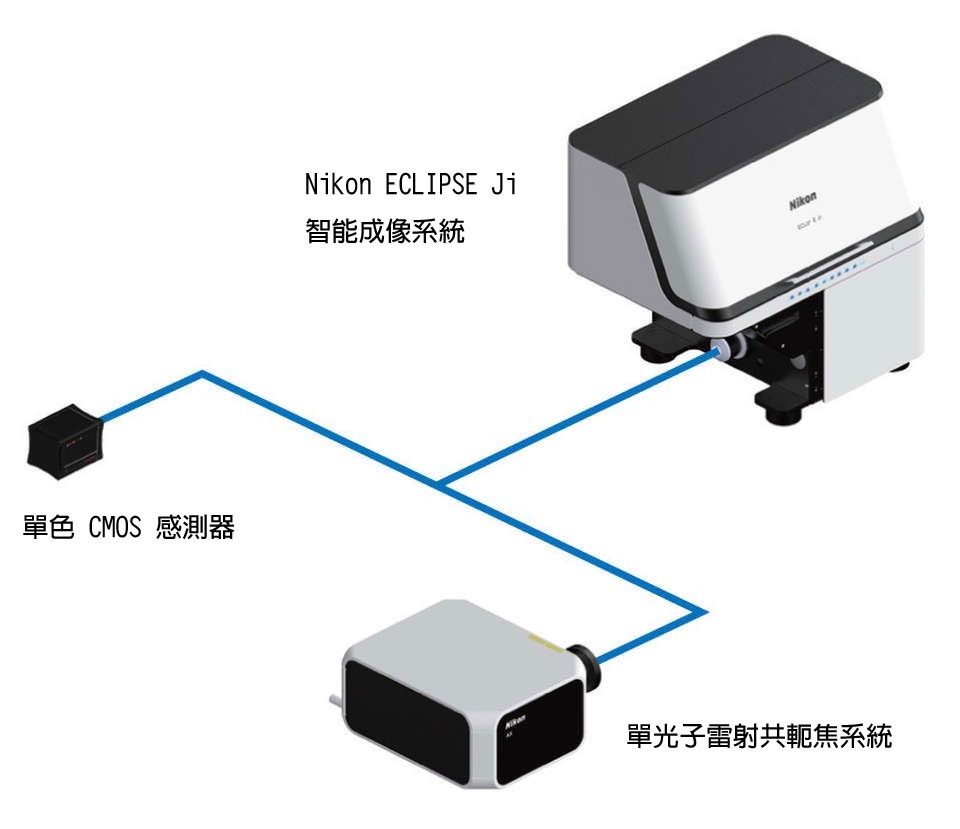 Nikon ECLIPSE Ji 智能成像系統