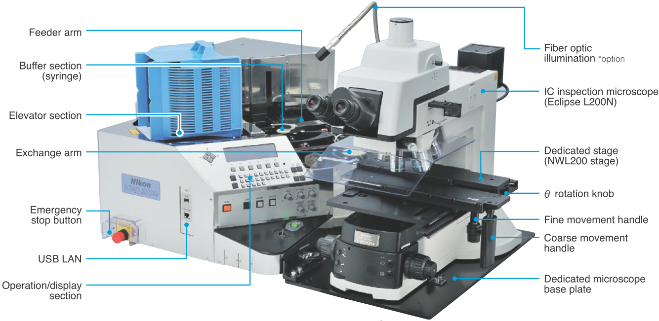 NWL-200 自動化量測整合系統