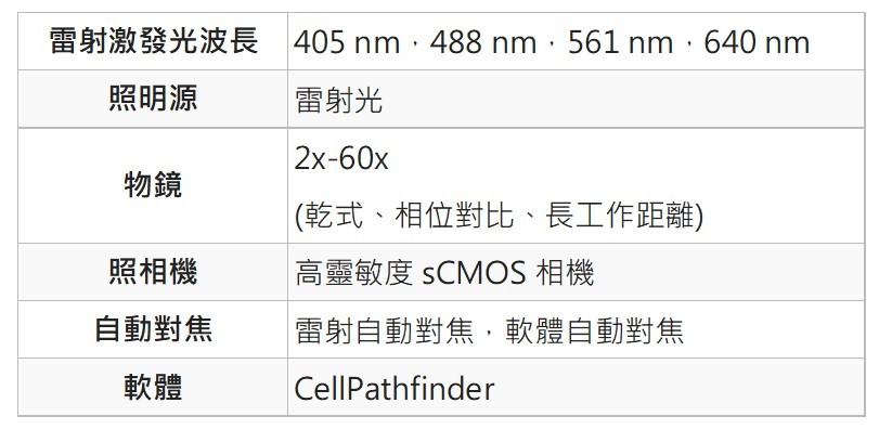 YOKOGAWA CQ1 桌上型高通量分析系統