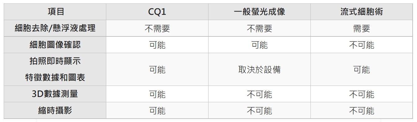 YOKOGAWA CQ1 桌上型高通量分析系統