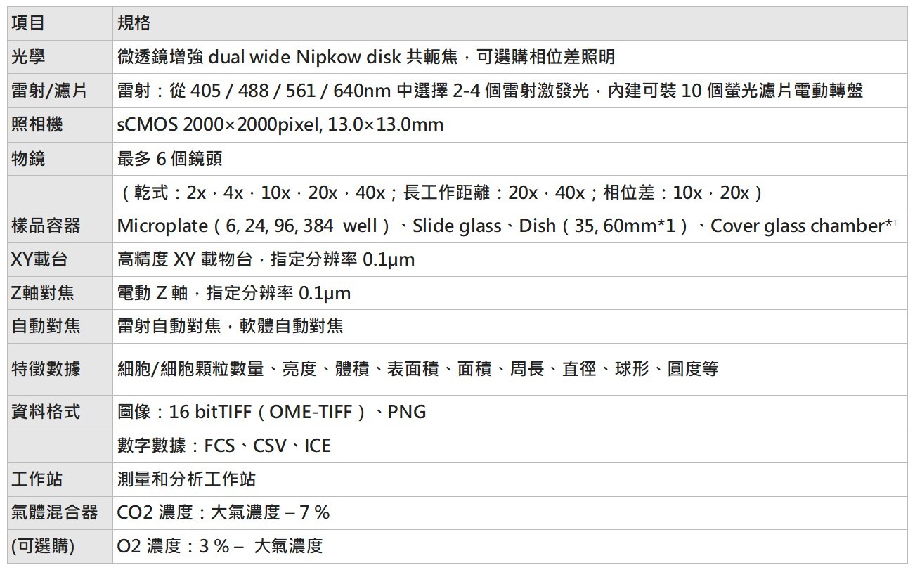 YOKOGAWA CQ1 桌上型高通量分析系統