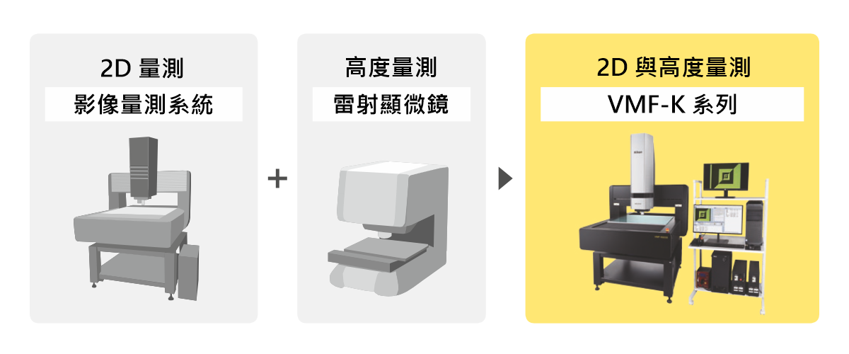 VMF-K3040、VMF-K6555