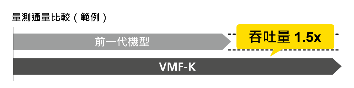 VMF-K3040、VMF-K6555
