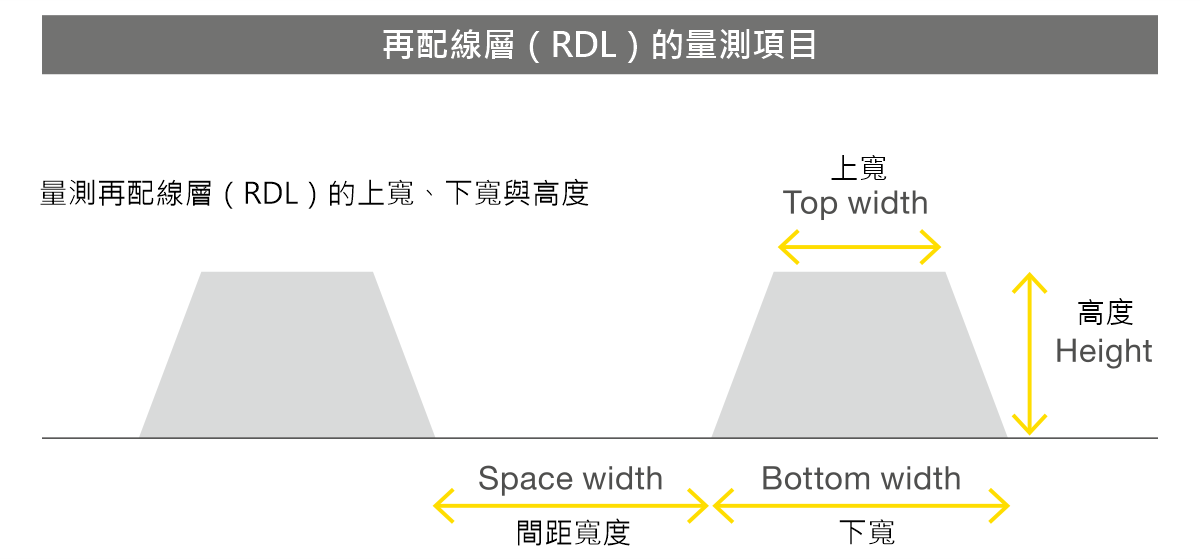 VMF-K3040、VMF-K6555