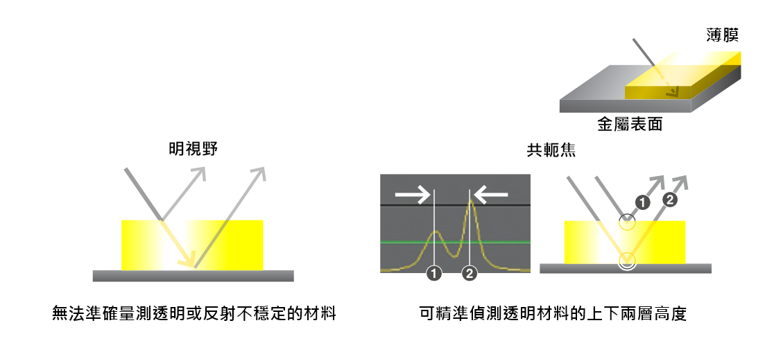 VMF-K3040、VMF-K6555