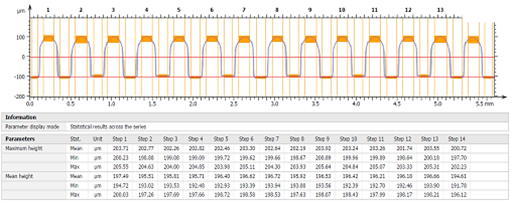 Bump 量測與截面高度
