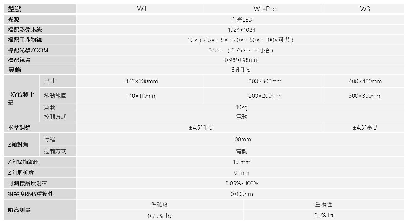 AMD WLI 白光干涉儀 薄膜樣品產品報告