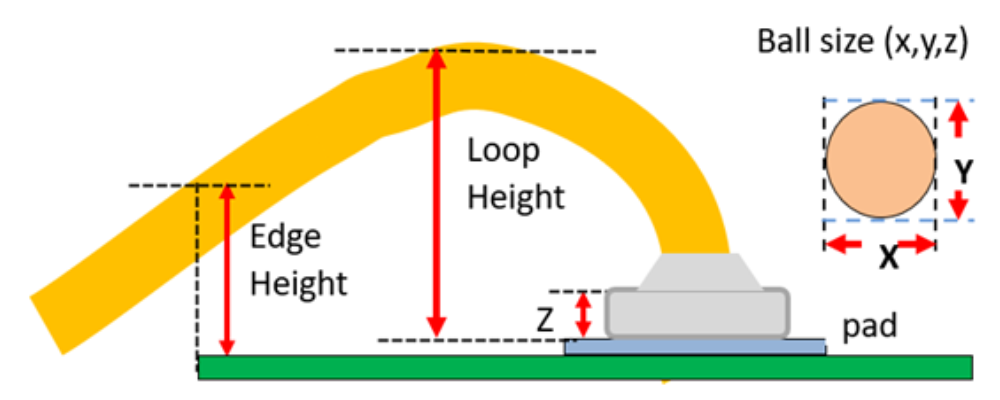 Wirebonding 打線量測完整解決方案