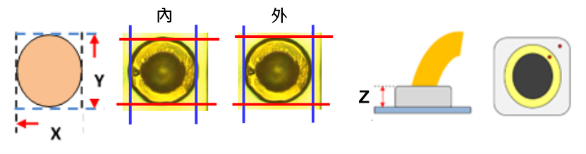 Wirebonding 打線量測完整解決方案