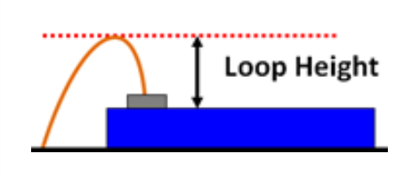 Wirebonding 打線量測完整解決方案