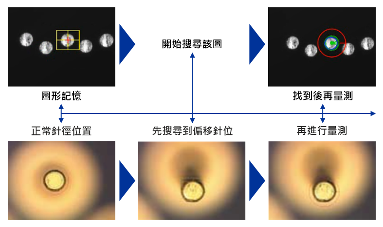 Wirebonding 打線量測完整解決方案