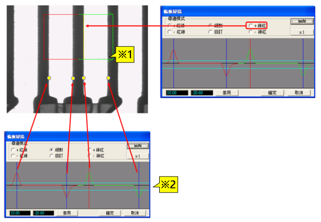 Wirebonding 打線量測完整解決方案