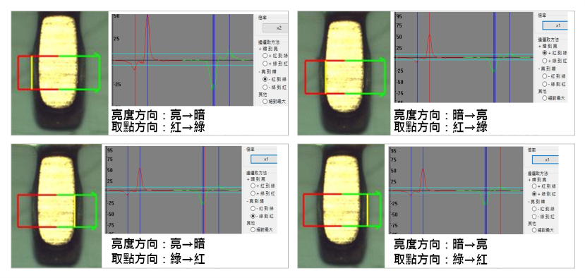 Wirebonding 打線量測完整解決方案